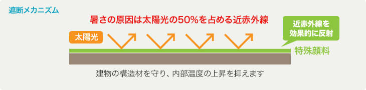 遮断メカニズムイメージ